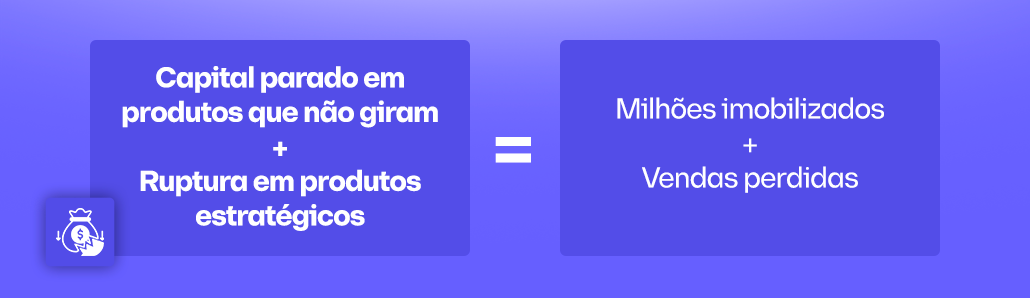Capital parado em produtos que não giram