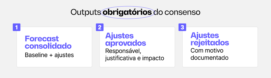 Outputs do consenso em S&OP