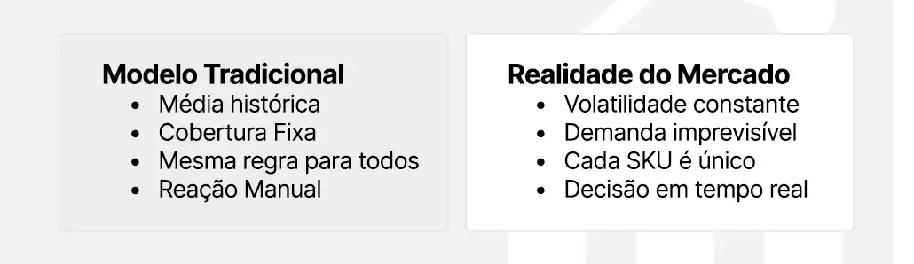 otimização de estoque