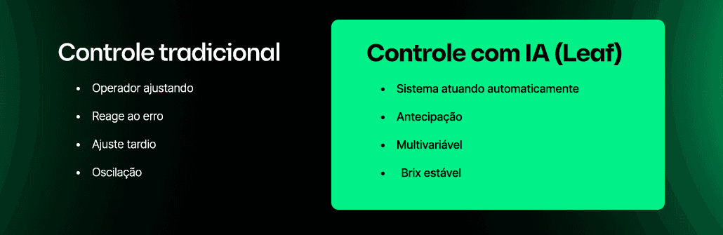 IA para indústria e usinas