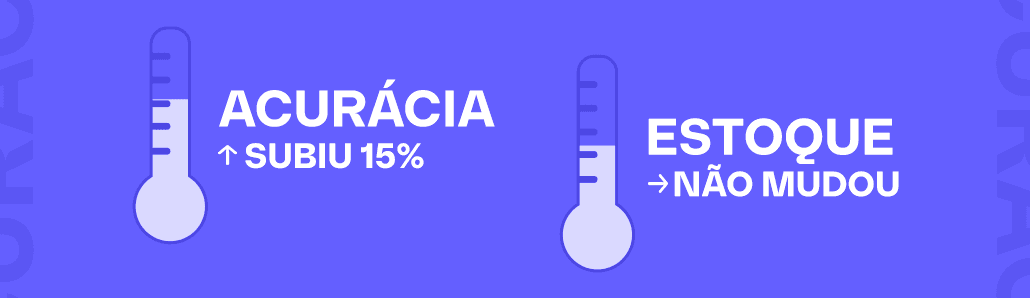 acurácia no S&OP