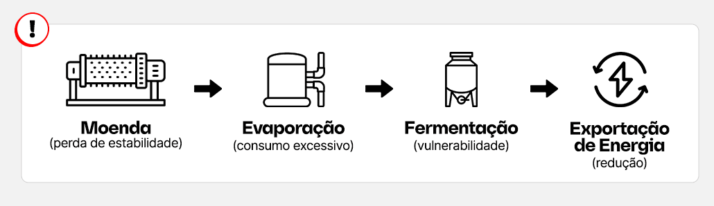 vapor mal controlado
