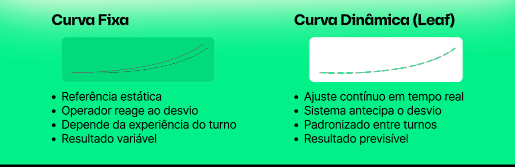 Brix cana de açúcar