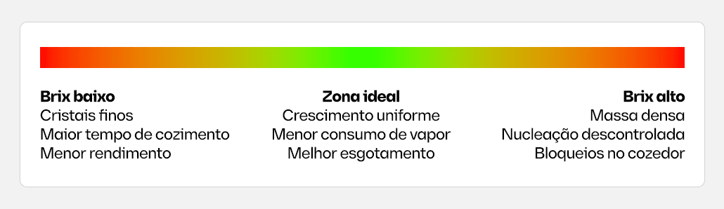Brix ideal
