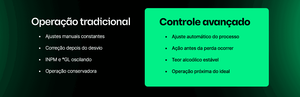 Destilação reativa vs destilação sob controle