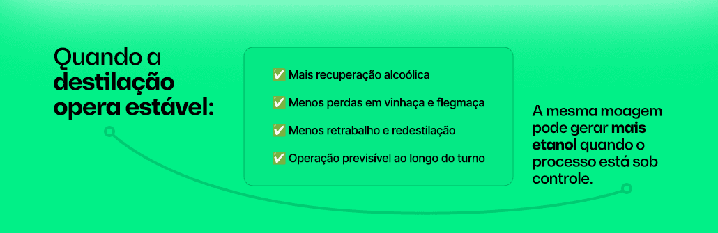 Mais etanol sem aumentar moagem