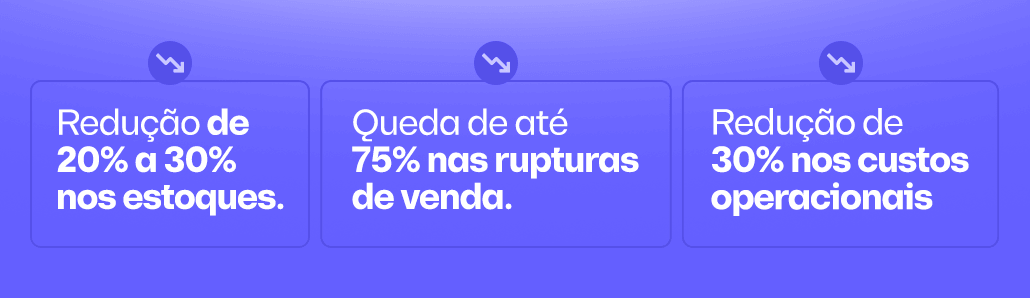 S&OP com tecnologia