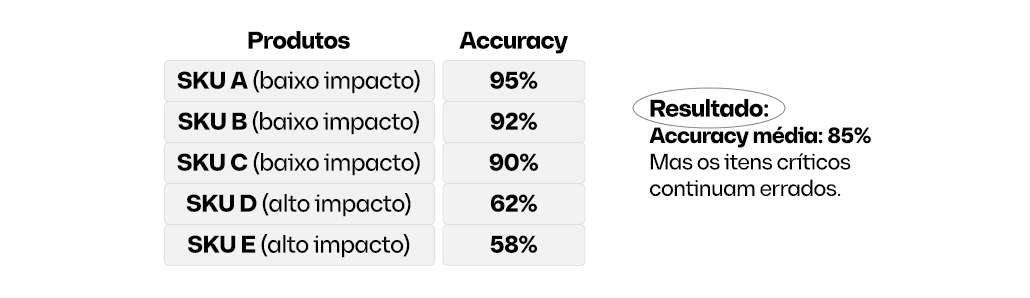 calcular Forecast accuracy