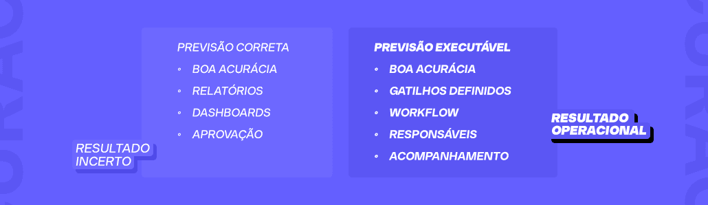 melhorar previsão de demanda