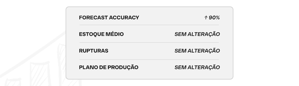 processo previsão de demanda