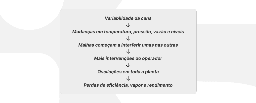 Estabilidade nas usinas