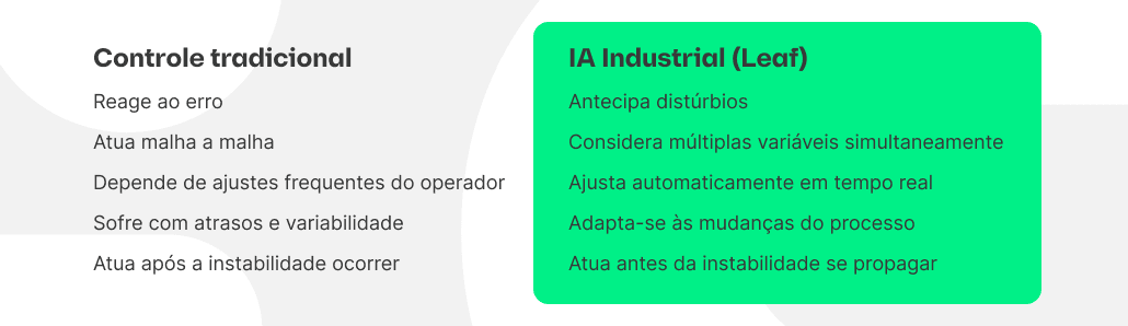 Estabilidade operacional