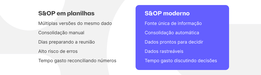 S&OP em planilhas