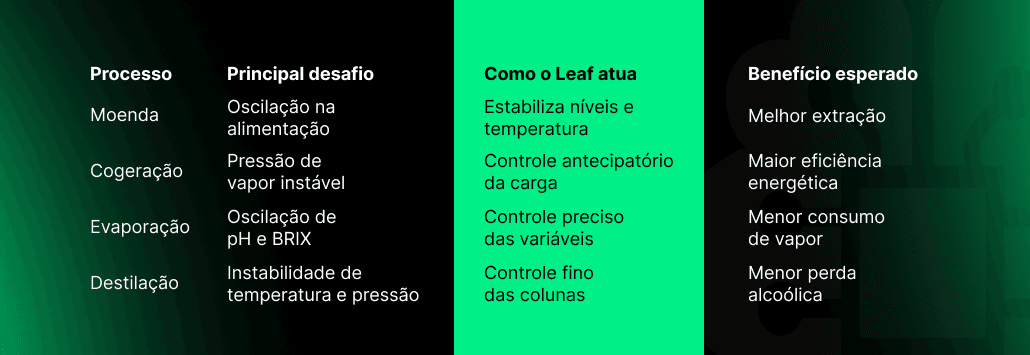 controle avançado usinas