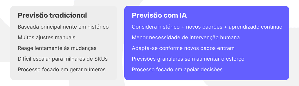 previsão de demanda