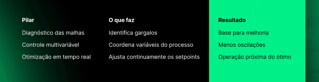 variabilidade em processos industriais