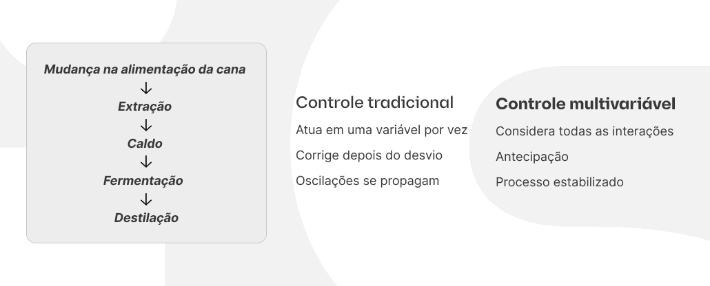 variabilidade na usina