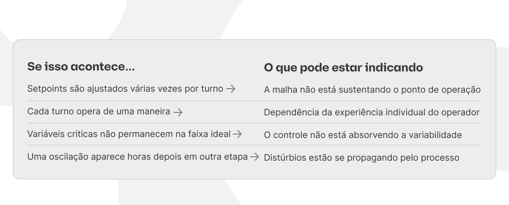 Intervenção operacional na usina