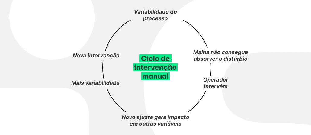 Intervenção operacional