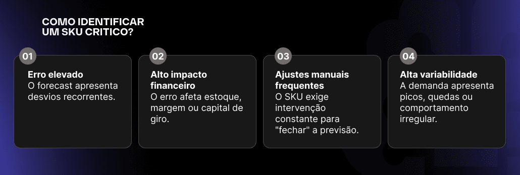 Previsão de demanda errada