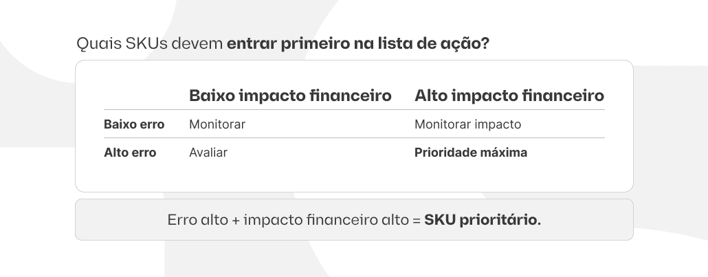 SKUs problemas na previsão de demanda