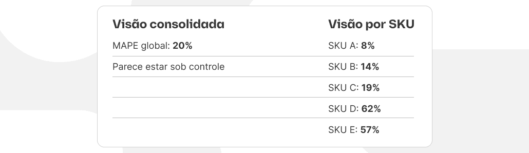 erros na previsão de demanda